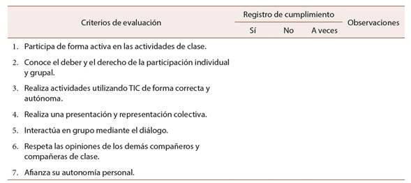 Rúbrica de evaluación