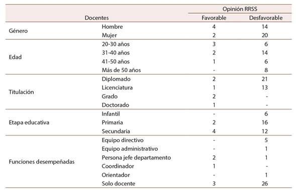 Estudio correlacional docente