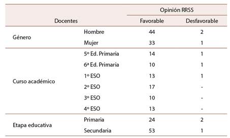 Estudio correlacional discente