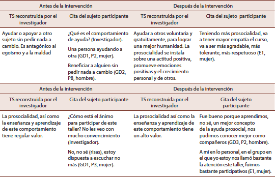 TS sobre el significado y sentido de la prosocialidad