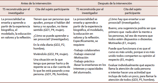 TS sobre la ense&ntilde;anza y aprendizaje de la prosocialidad