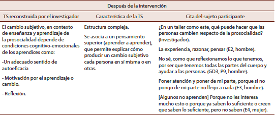 La autoeficacia, motivaci&oacute;n y reflexi&oacute;n como factores de cambio subjetivo