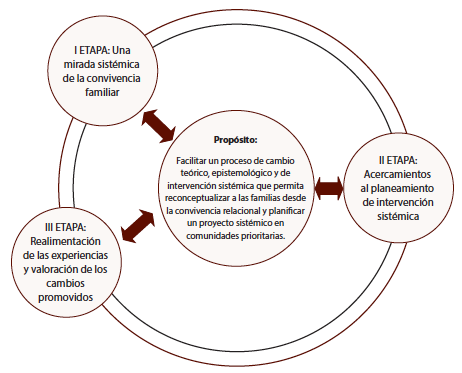 Proceso II de intervenci&oacute;n orientadora