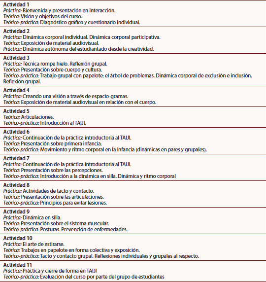Actividades con el estudiantado