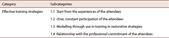 Qualitative information categories of analysis