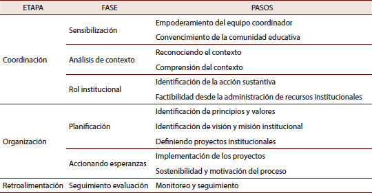 Modelos de gestión pedagógica: Factores de participación, cambio e  innovación en centros educativos costarricenses