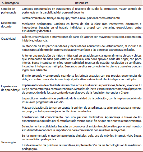 Resumen: Innovaciones metodológicas desarrolladas a partir del MGP en el aula