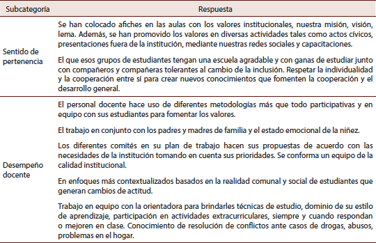 Resumen: Descripción del tipo de innovaciones metodológicas a partir de MGP en el aula