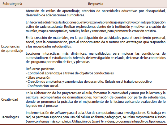 Resumen: Descripción del tipo de innovaciones metodológicas a partir de MGP en el aula
