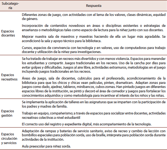 Resumen: Innovaciones metodológicas desarrolladas a partir del MGP en espacios colectivos