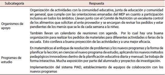 Resumen: Innovaciones metodológicas desarrolladas a partir del MGP en la organización administrativa