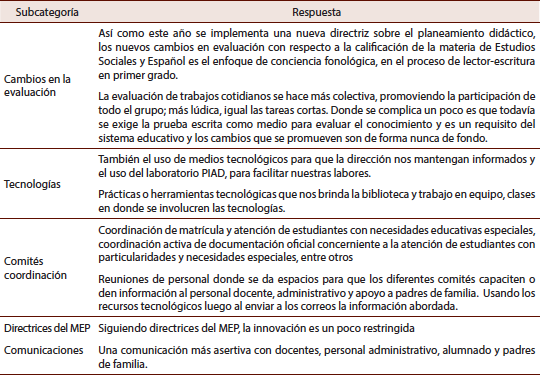 Resumen: Innovaciones metodológicas desarrolladas a partir del MGP en la organización administrativa