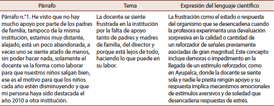 La frustración en los aprendizajes de Vera