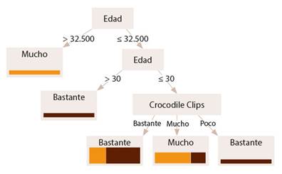 Modelo predictivo 6 sobre el aula invertida