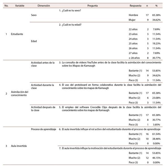 Instrumento de medici&oacute;n