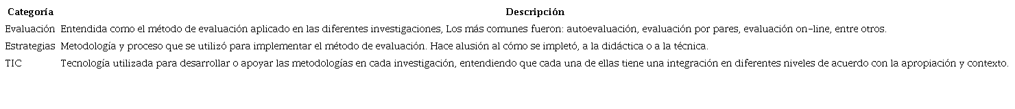 Categorías de análisis y su descripción