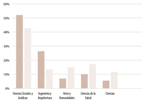 Poblaci&oacute;n y muestra del proyecto CAPPLE (porcentajes)