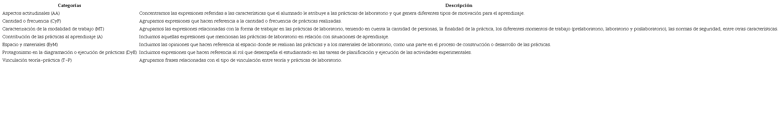 Categor&iacute;as para la t&eacute;cnica de frases incompletas