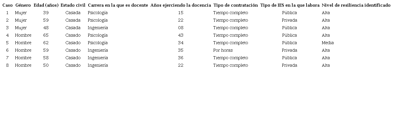 Profesoras y profesores participantes