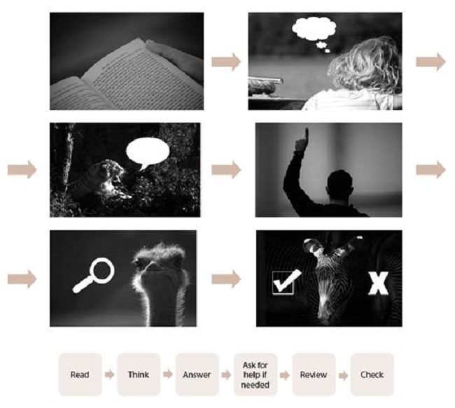 Esquema de autoinstrucciones para el entrenamiento cognitivo de ni&ntilde;os y ni&ntilde;as con o sin hiperactividad para actividades escritas, modificado a partir de la propuesta de Orjales Yillar (2005)