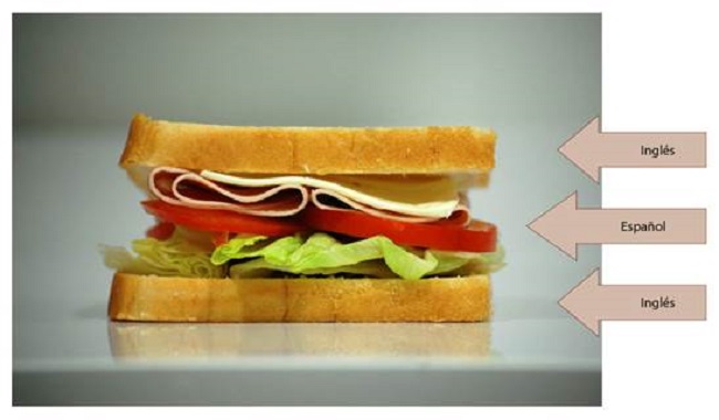 de la &ldquo;t&eacute;cnica de s&aacute;ndwich&rdquo; (ingl&eacute;s-espa&ntilde;ol-ingl&eacute;s)