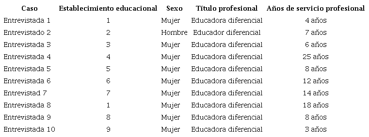 Caracter&iacute;sticas de las personas participantes del estudio