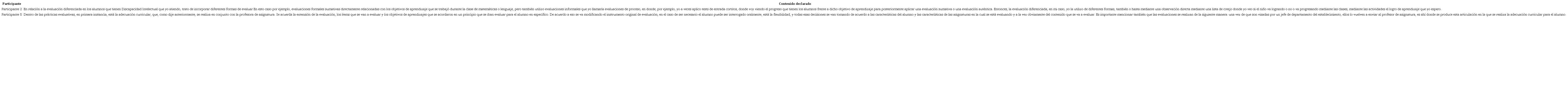 Procedimientos de evaluaci&oacute;n diferenciada utilizados por educadores diferenciales en sus pr&aacute;cticas evaluativas en estudiantes con discapacidad intelectual integrados en escuelas regulares