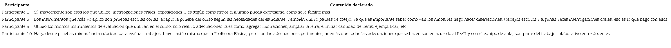 Instrumentos utilizados por personal educativo diferencial para estudiantes que presentan discapacidad intelectual que asisten a PIE en escuelas comunes de ense&ntilde;anza