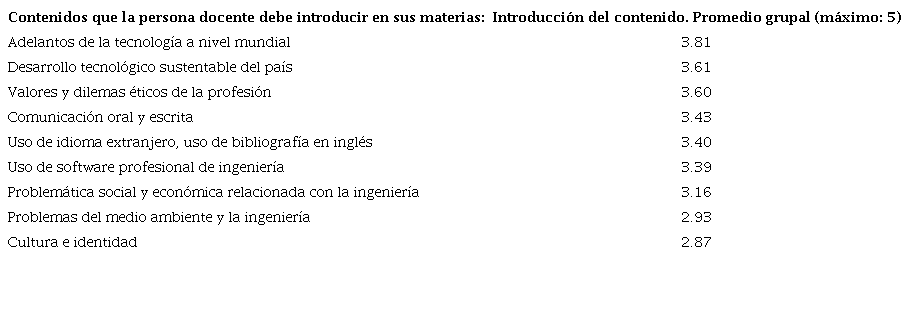 Valoración del profesorado sobre contenidos que son pertinentes en el proceso docente actual. Promedio general del grupo