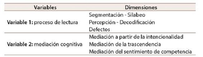 Operacionalización de variables