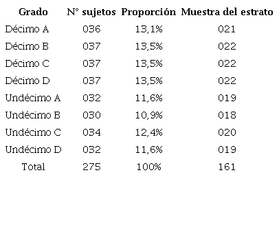 Especificación de la muestra