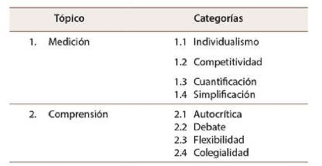 Tópicos y categorías en torno a la cultura evaluativa