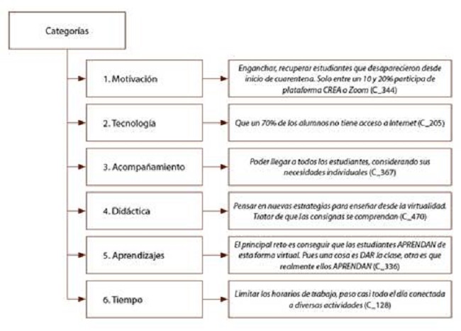 Retos de la ense&ntilde;anza remota de emergencia, seg&uacute;n docentes de Educaci&oacute;n Inicial y Primaria 