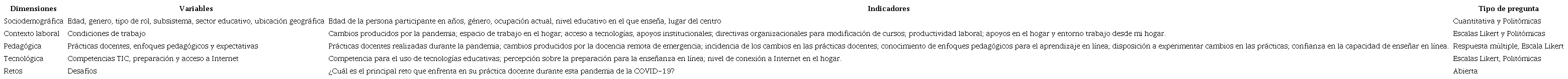 Dimensiones del objeto de estudio, variables seleccionadas y tipos de preguntas