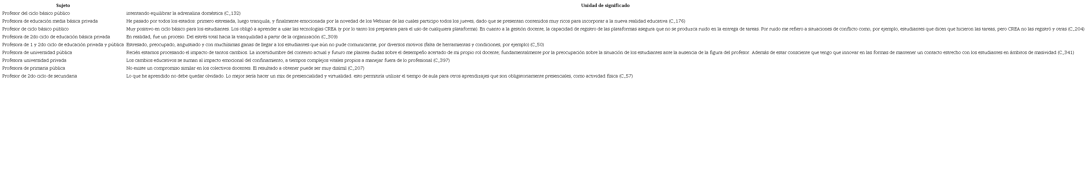 &iquest;C&oacute;mo se sinti&oacute; el personal docente uruguayo en relaci&oacute;n con los cambios educativos derivados de la pandemia de la COVID-19?