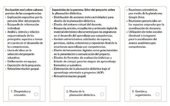Preparaci&oacute;n, aplicaci&oacute;n, gesti&oacute;n y seguimiento de las competencias docentes