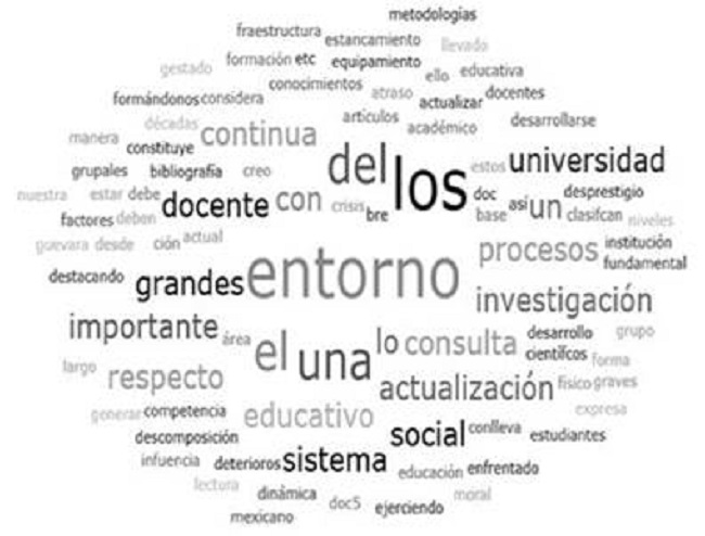 Co-currencias del discurso vivo