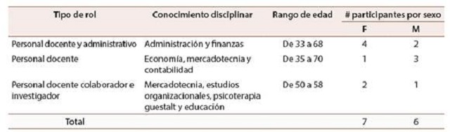 Caracter&iacute;sticas de los sujetos participantes