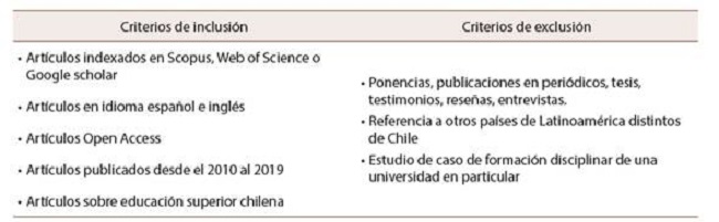 Criterios de inclusión y exclusión para la selección de artículos