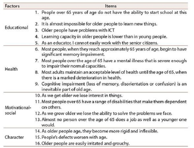 Questionnaire on Educational Stereotypes of Older Adults (CEEAM) (I. 1-5) and Questionnaire on Evaluating Negative Stereotypes of Older People (CENVE) (I. 6-16)
