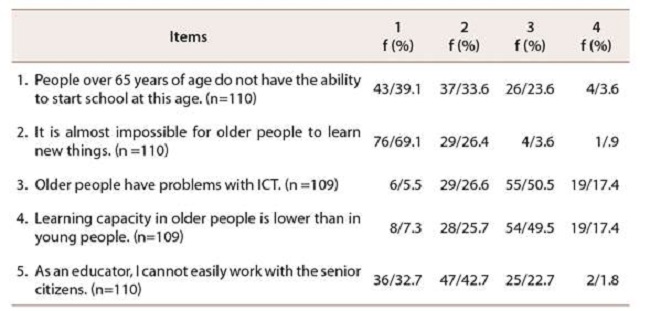 Frequency measurements related to Educational Factor
