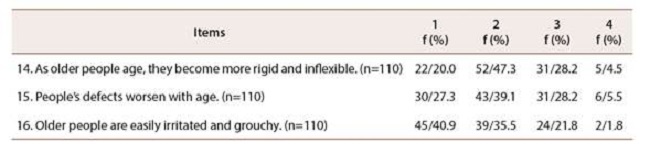 Frequency measurements related to Character Factor
