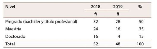 Distribución de la muestra por año de presentación