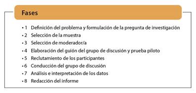 Fases grupo de discusi&oacute;n