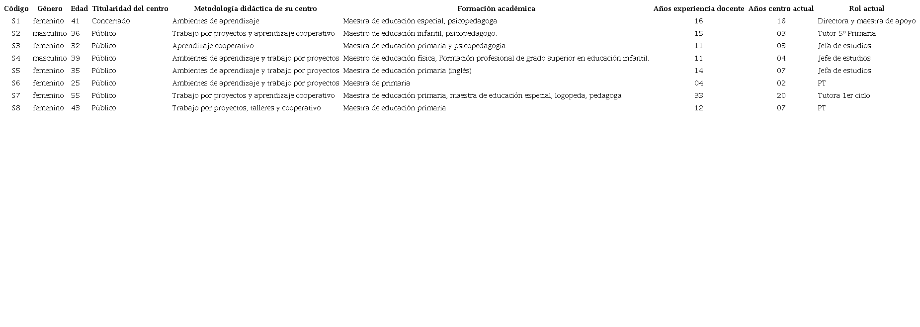 Caracter&iacute;sticas de la muestra