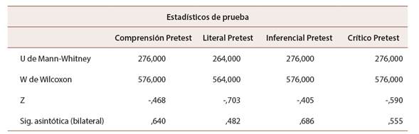 Diferencias de los resultados del pretest del grupo control y experimental