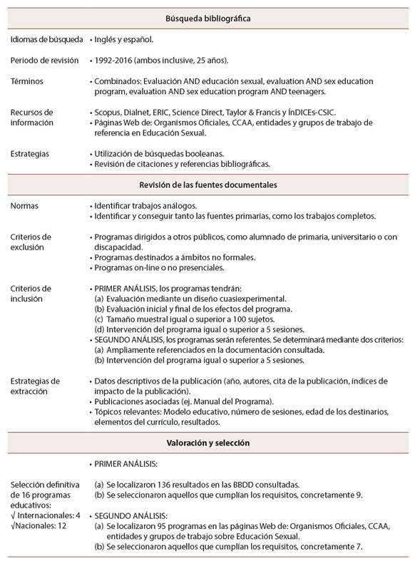 Protocolos de b&uacute;squeda y revisi&oacute;n de los programas