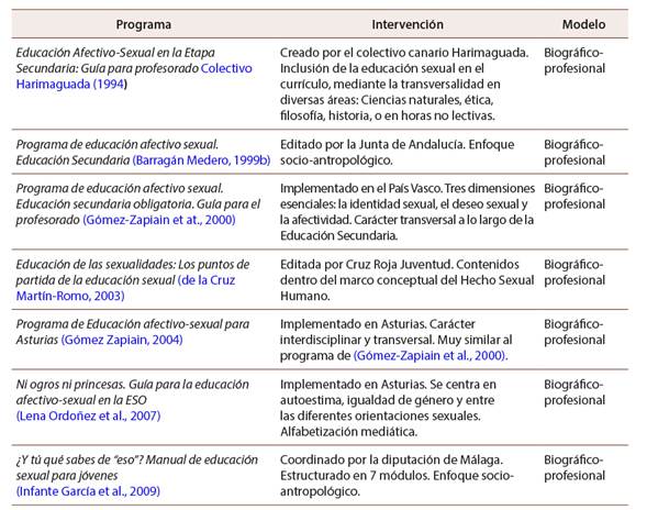 Programas de educaci&oacute;n sexual (nacionales) de la segunda revisi&oacute;n