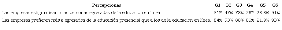 Preferencias en las empresas