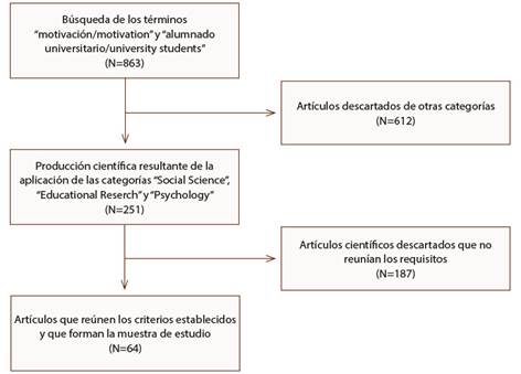 Diagrama de flujo de la selecci&oacute;n de los art&iacute;culos de investigaci&oacute;n
